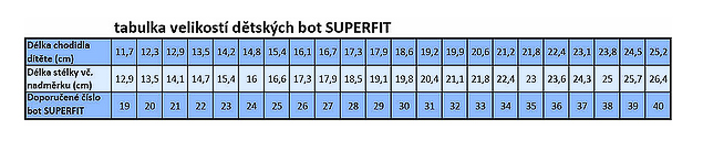 tabulka velikostí superfit